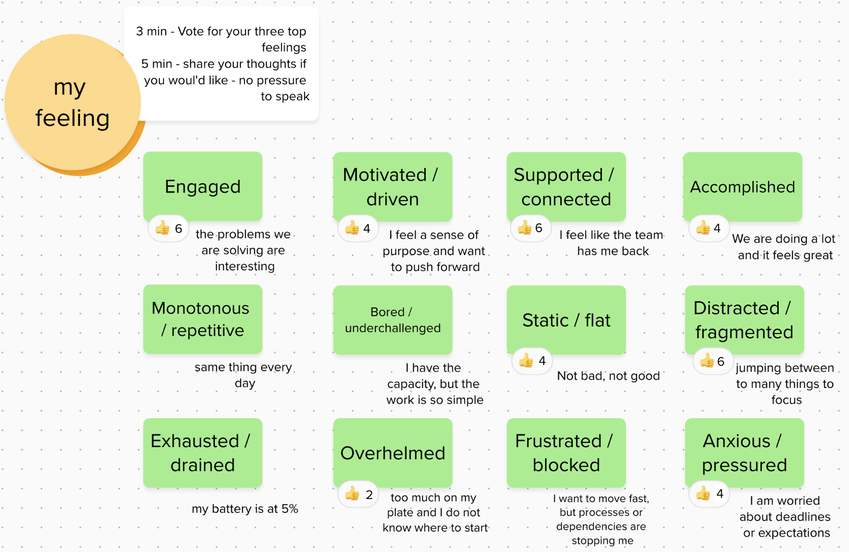 Team&rsquo;s retrospective - team feelings